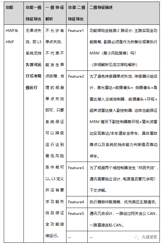 2万字带你厘清自动驾驶功能架构的演进的图17