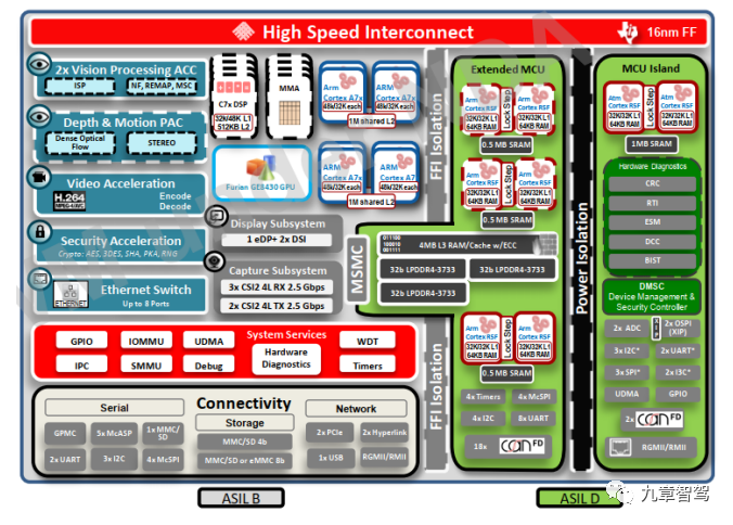 2万字带你厘清自动驾驶功能架构的演进的图15