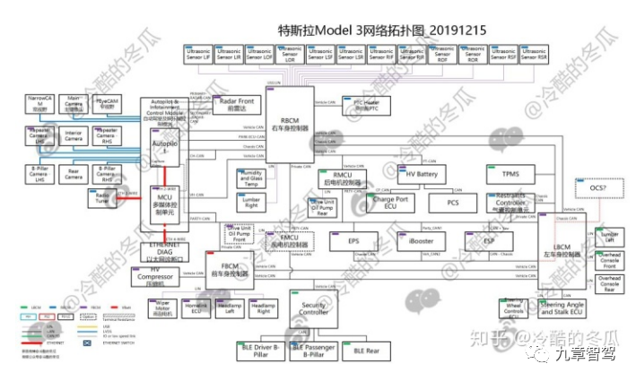 2万字带你厘清自动驾驶功能架构的演进的图2