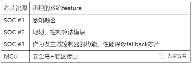 2万字带你厘清自动驾驶功能架构的演进的图22