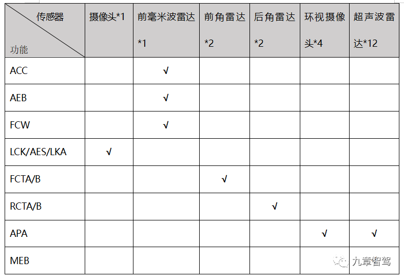 2万字带你厘清自动驾驶功能架构的演进的图6