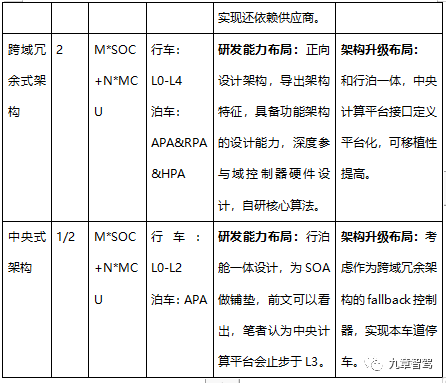 2万字带你厘清自动驾驶功能架构的演进的图24