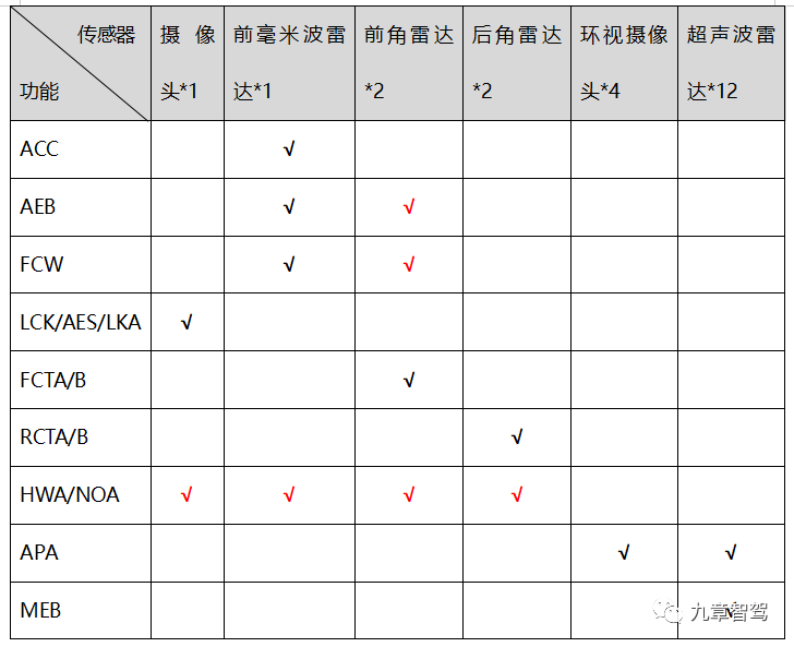 2万字带你厘清自动驾驶功能架构的演进的图10