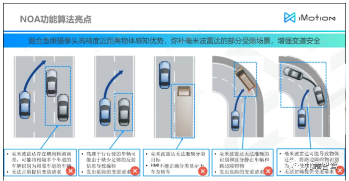 2万字带你厘清自动驾驶功能架构的演进的图16