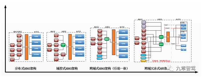 2万字带你厘清自动驾驶功能架构的演进的图4