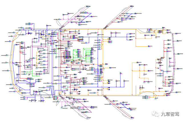 2万字带你厘清自动驾驶功能架构的演进的图1