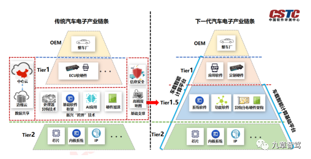 2万字带你厘清自动驾驶功能架构的演进的图25