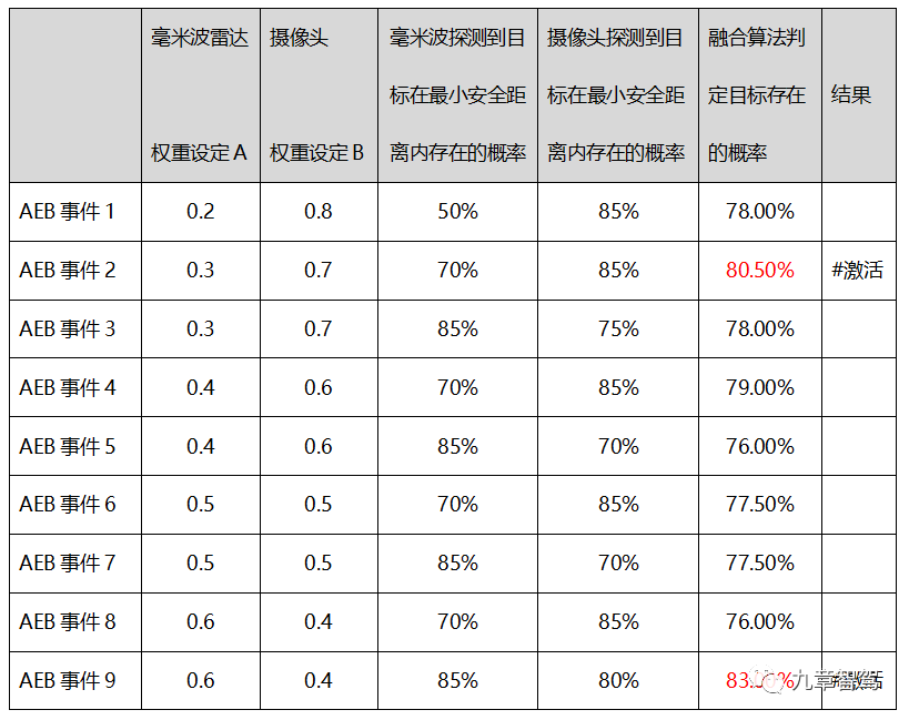 2万字带你厘清自动驾驶功能架构的演进的图11