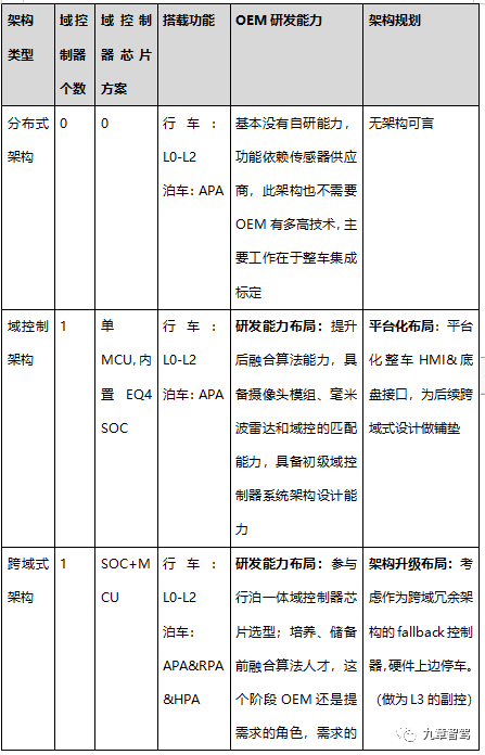2万字带你厘清自动驾驶功能架构的演进的图23