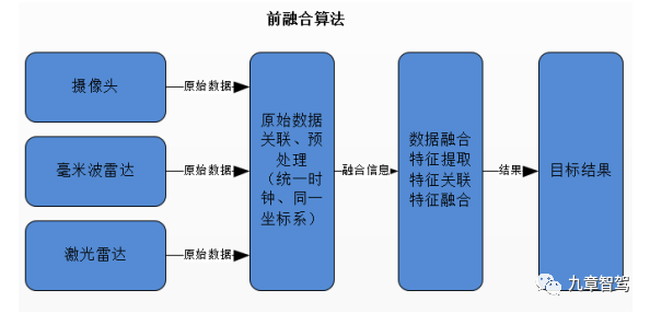 2万字带你厘清自动驾驶功能架构的演进的图8