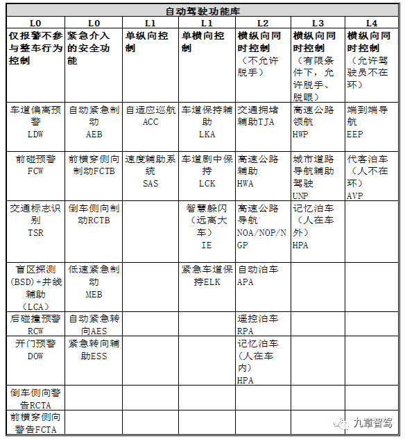 2万字带你厘清自动驾驶功能架构的演进的图3