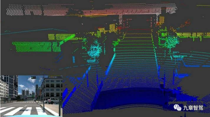 自动驾驶感知数据闭环简析的图4