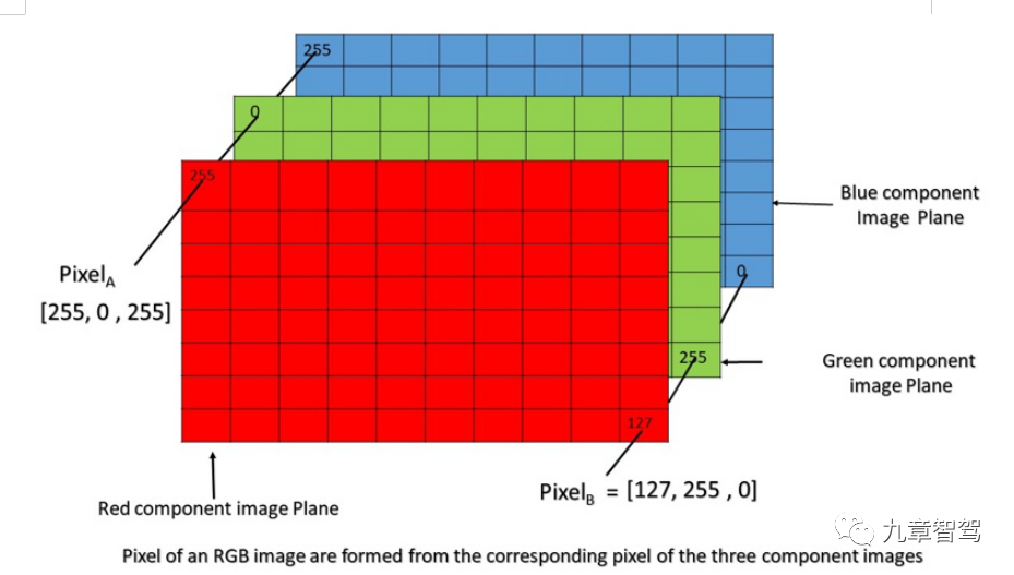 自动驾驶感知数据闭环简析的图8