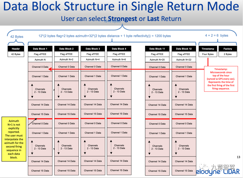 自动驾驶感知数据闭环简析的图6