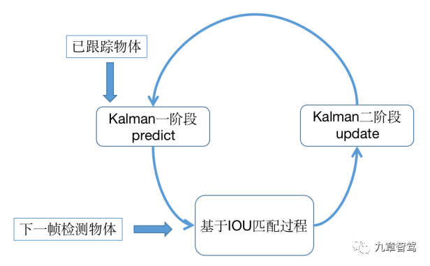 自动驾驶感知数据闭环简析的图16