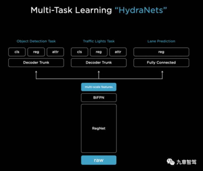 自动驾驶感知数据闭环简析的图13