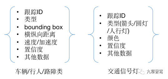 自动驾驶感知数据闭环简析的图21