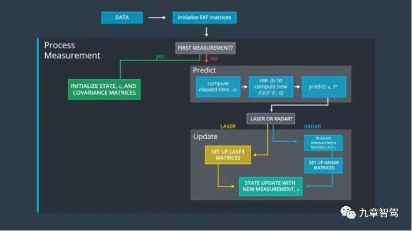 自动驾驶感知数据闭环简析的图18