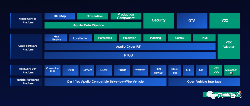 自动驾驶感知数据闭环简析的图1
