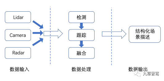 自动驾驶感知数据闭环简析的图3