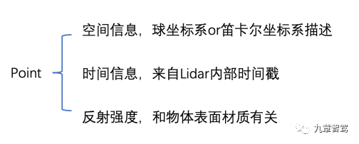 自动驾驶感知数据闭环简析的图5