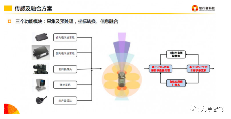 自动驾驶感知数据闭环简析的图19