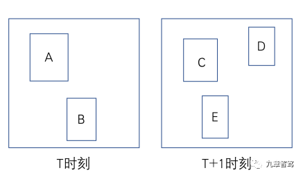 自动驾驶感知数据闭环简析的图15