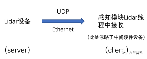 自动驾驶感知数据闭环简析的图7