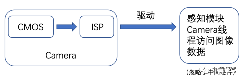 自动驾驶感知数据闭环简析的图9