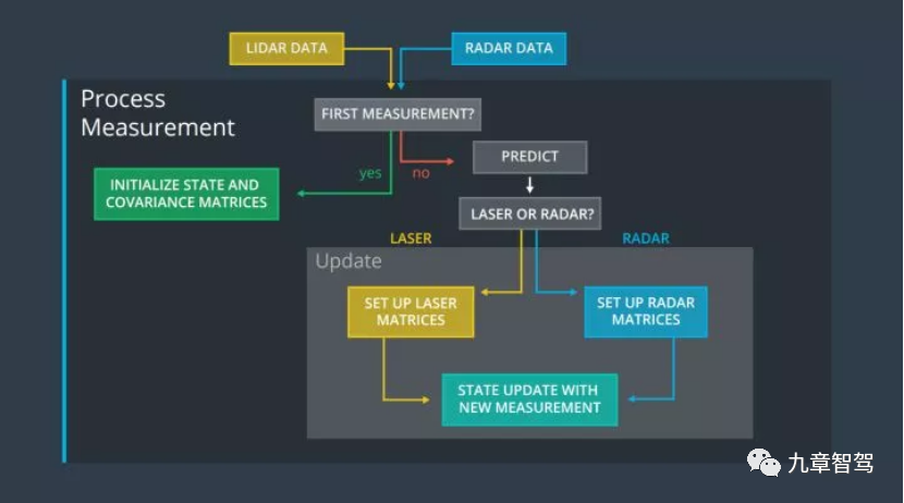 自动驾驶感知数据闭环简析的图17