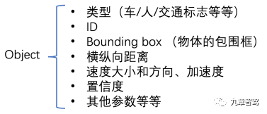 自动驾驶感知数据闭环简析的图14