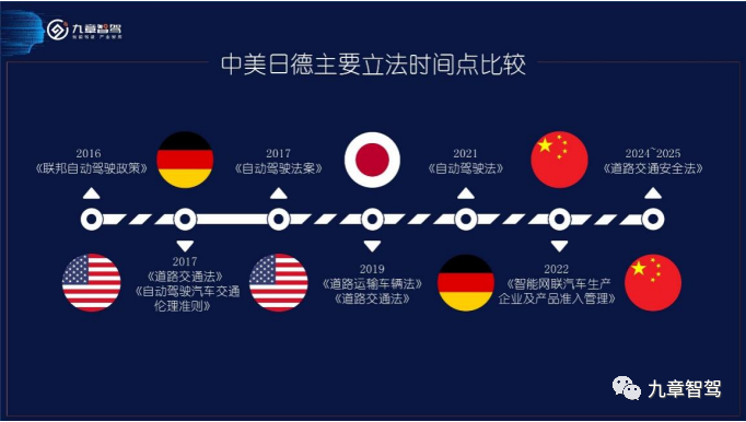 世界主要國家自動駕駛立法盤點和比較