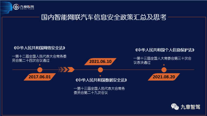 国内智能网联汽车信息安全政策汇总及思考的图10