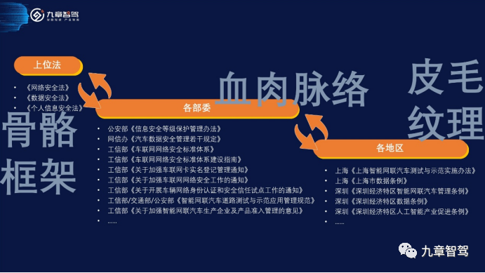 国内智能网联汽车信息安全政策汇总及思考的图12
