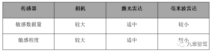 一文读懂数据脱敏技术在智能汽车中的应用(图6)
