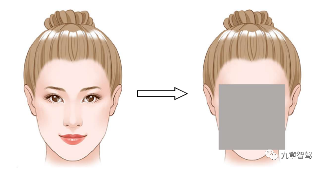 一文读懂数据脱敏技术在智能汽车中的应用(图4)