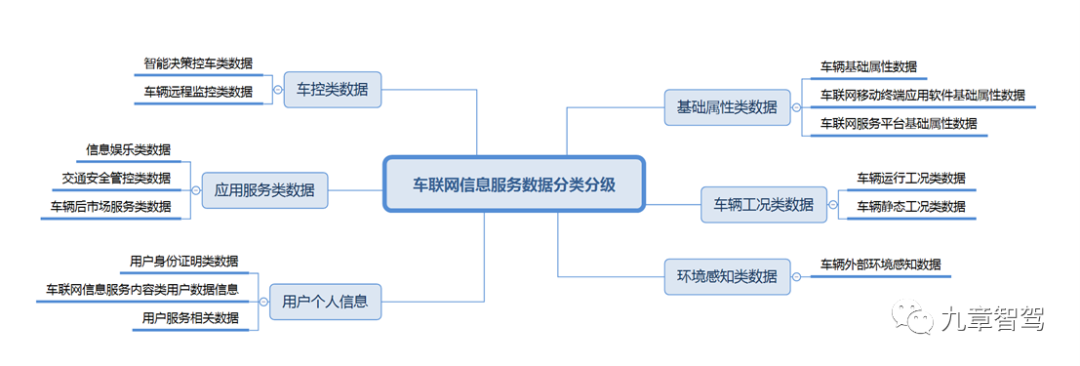 一文读懂数据脱敏技术在智能汽车中的应用(图2)