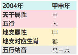 属鼠木命是什么意思_属鼠是木命还是水命_七二年鼠到底是木命还是水命