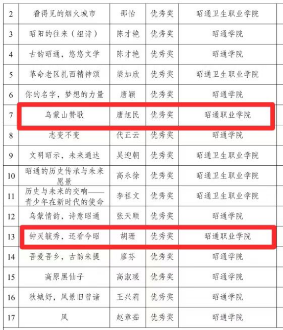 喜报频传｜又是他们在昭通市校园征文大赛中荣获佳绩！