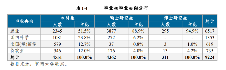 2023年无锡学院录取分数线(2023-2024各专业最低录取分数线)_无锡学院各专业分数线_无锡学院分数线及位次