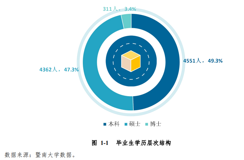 2023年无锡学院录取分数线(2023-2024各专业最低录取分数线)_无锡学院各专业分数线_无锡学院分数线及位次