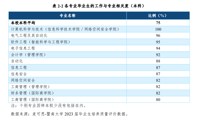 无锡学院各专业分数线_无锡学院分数线及位次_2023年无锡学院录取分数线(2023-2024各专业最低录取分数线)