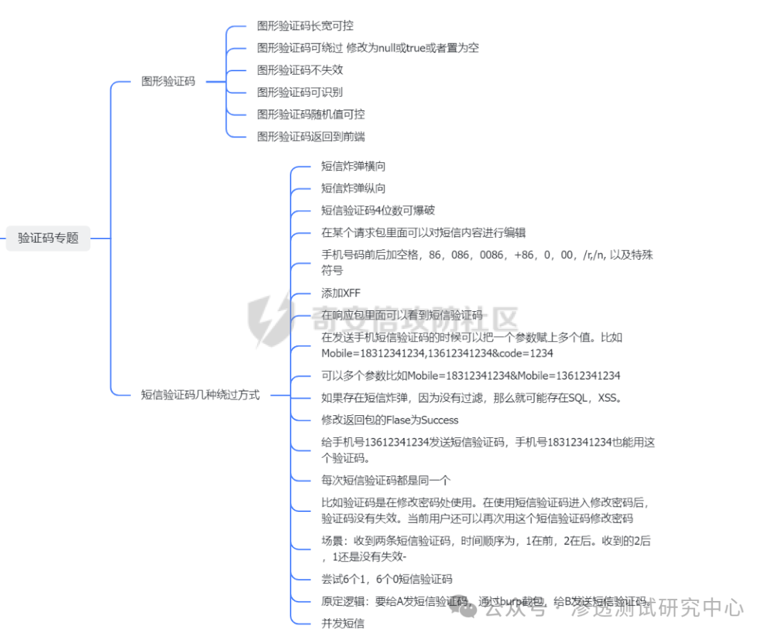 文章关联图片