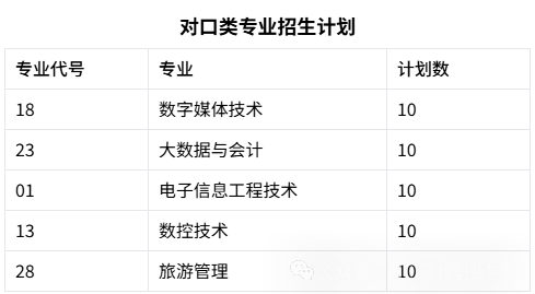 135编辑器-ai图表