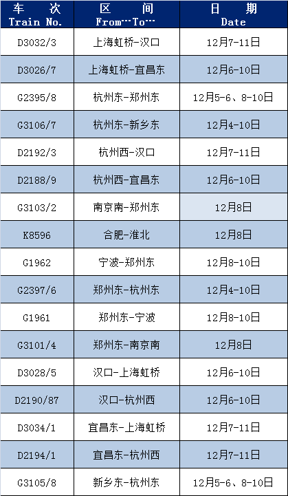 部分列車恢復開行近期恢復開行的車次小姐姐給大家整理了部分車次陸續