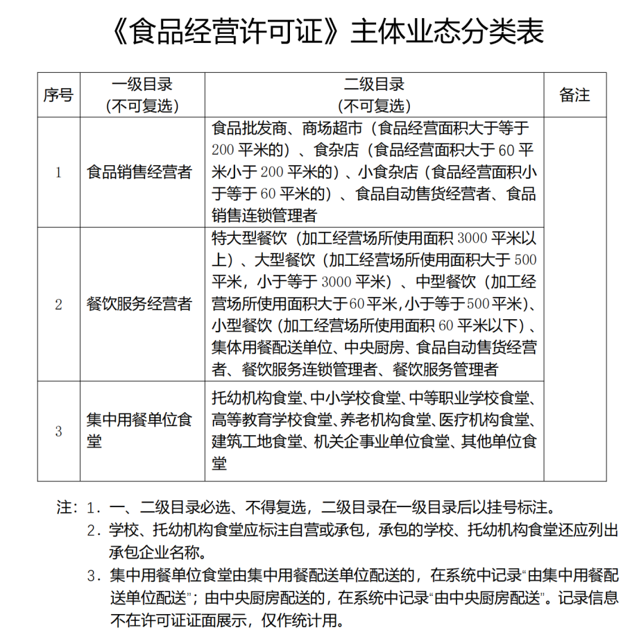食品许可证平面布局图