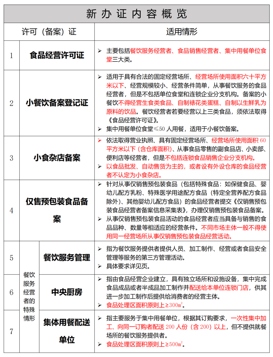 食品许可证平面布局图