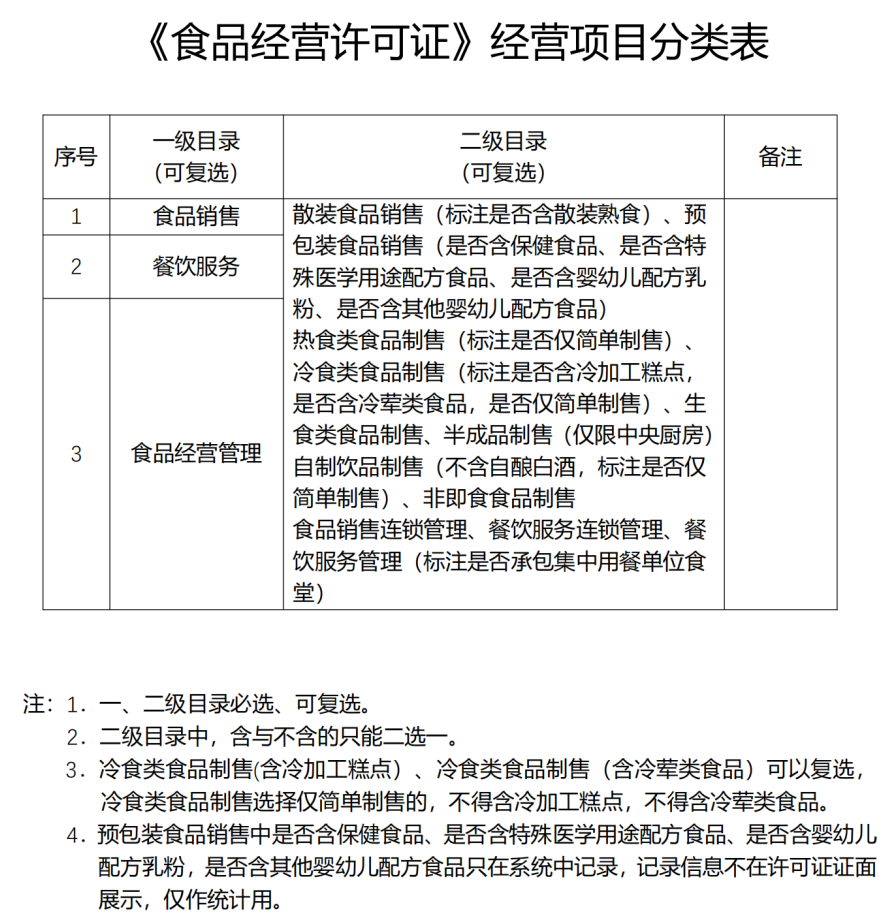 食品许可证平面布局图