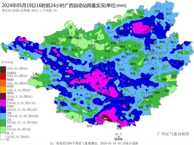 红星天气