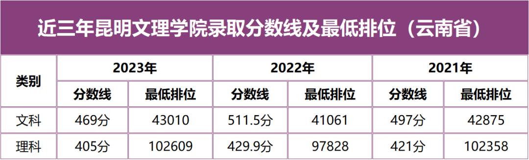 2021年云南高考預估分數線_2024云南省預測分數線_云南高考分數預估線